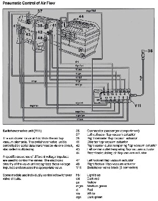 Schemat  podciśnienia   w  panelu  klimatronika.JPG